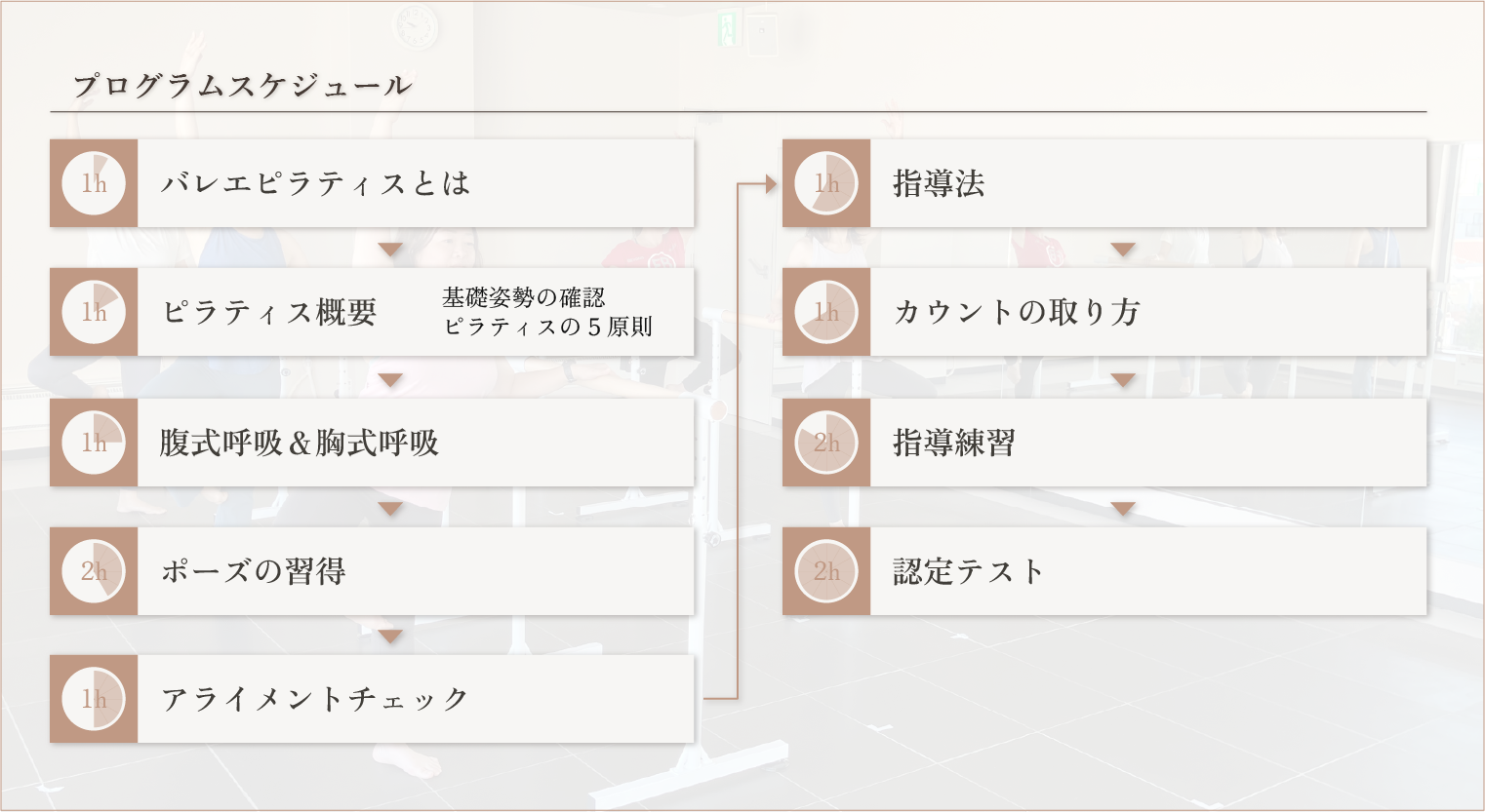 バレエピラティスの初めての方向けプログラムスケジュール