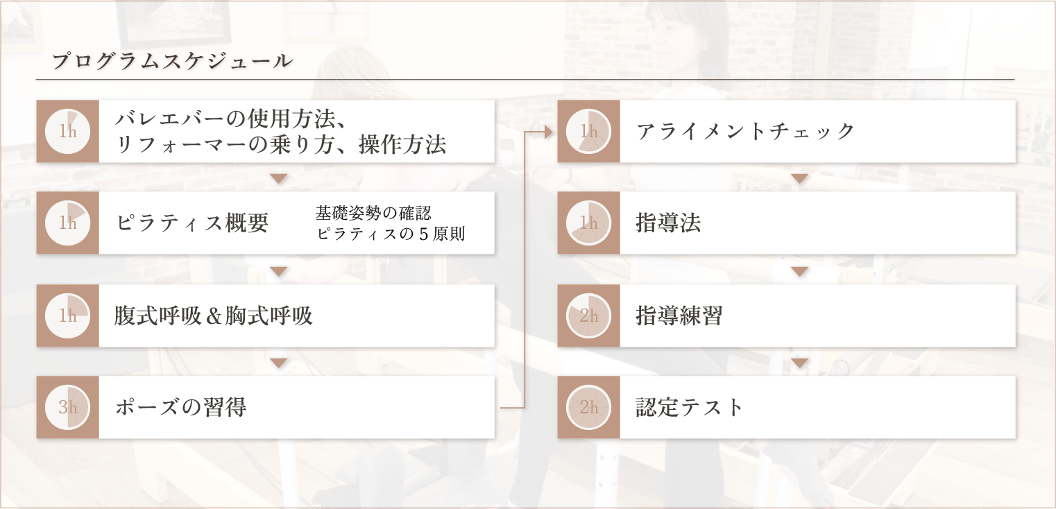 パワー・バー・ピラティスの初めての方向けプログラムスケジュール