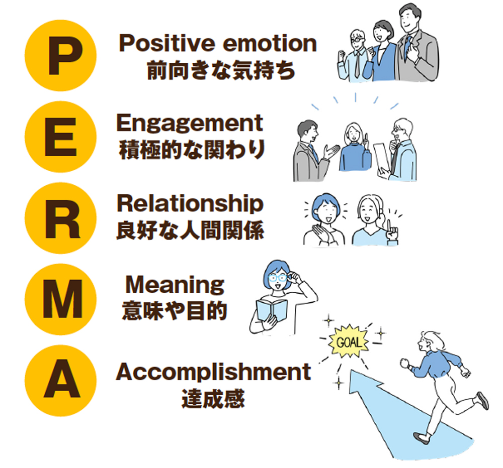 【PERMA】とは