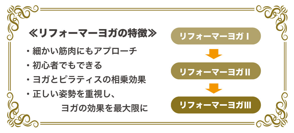 リフォーマーヨガ図説